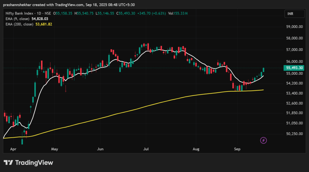 Moving Averages – The Foundation of Technical Analysis