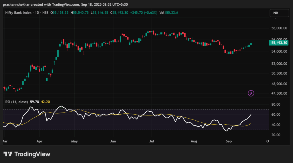 RSI (Relative Strength Index) in Trading – A Complete Beginner’s Guide